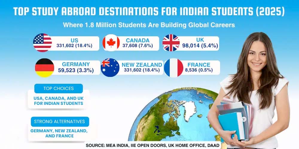 global education opportunities