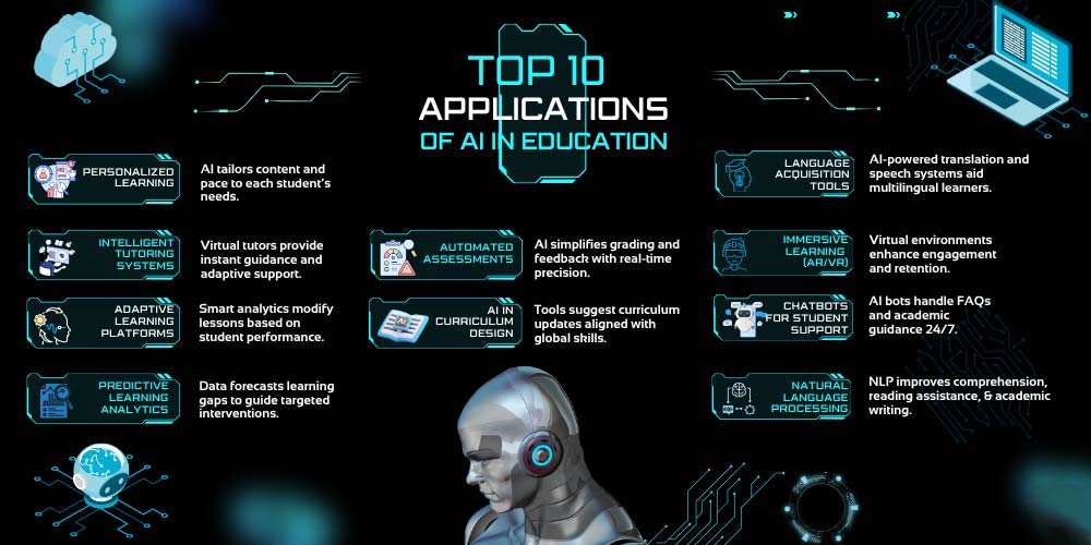 Top AI applications revolutionizing global education systems.