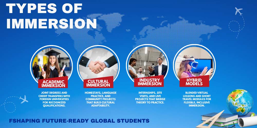 Types of immersion programs